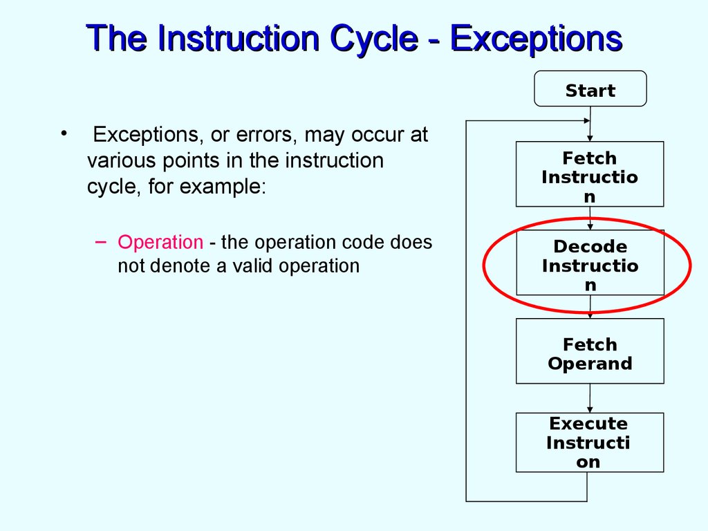 The Instruction Cycle - Exceptions
