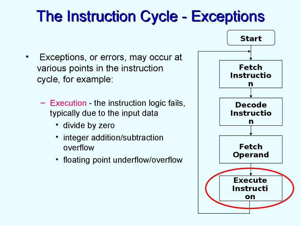 The Instruction Cycle - Exceptions