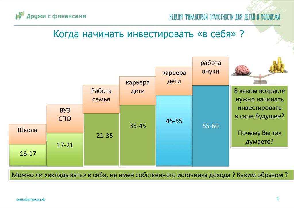 Нужно ли вкладывать. Когда можно начинать инвестировать?. Инвестируй в свое будущее. Инвестирование в себя. Как можно инвестировать в себя.