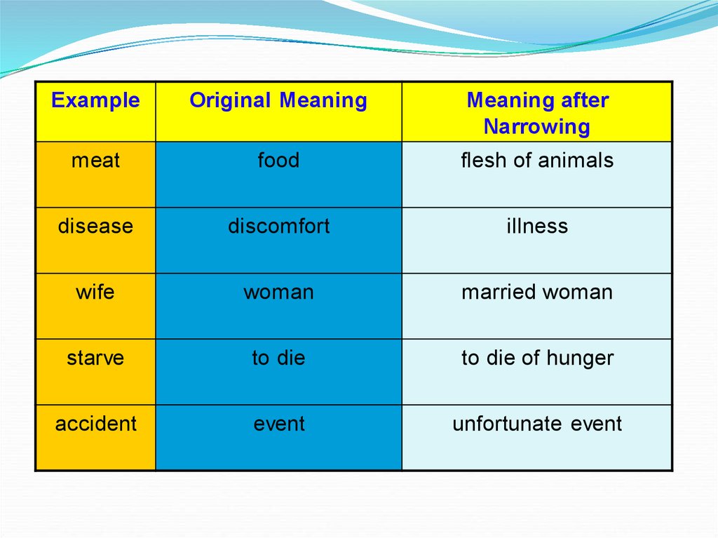 change-of-meaning-extension-narrowing-elevation-degradation-of