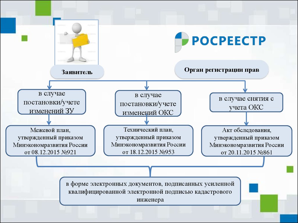 Схема регистрации недвижимости