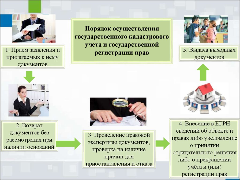 Постановка на учет осуществляется. Государственный кадастровый учет недвижимого имущества. Порядок государственного кадастрового учета. Порядок осуществления государственной регистрации прав. Порядок регистрации недвижимости.