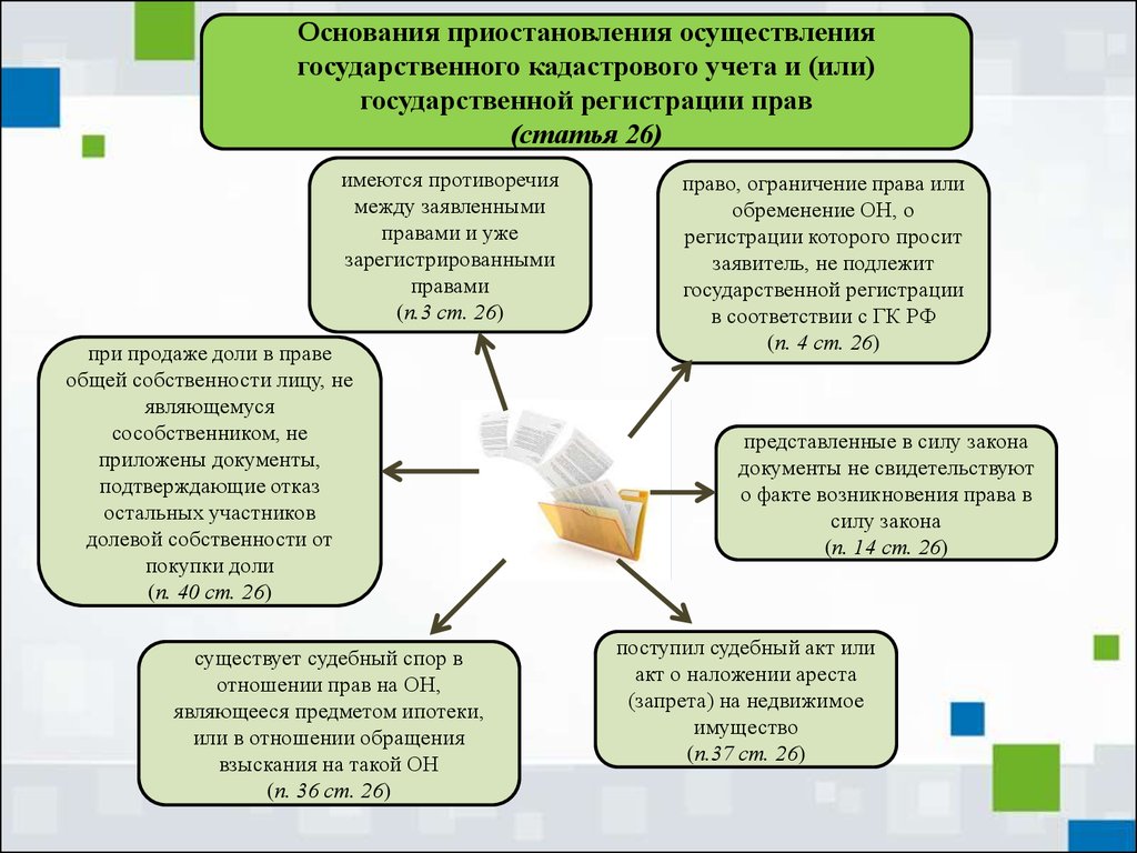 По вопросам регистрации прав