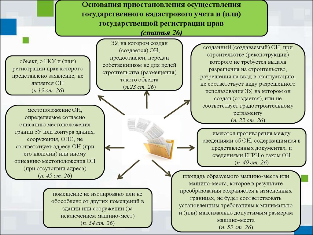 Основания для государственной регистрации рождения схема