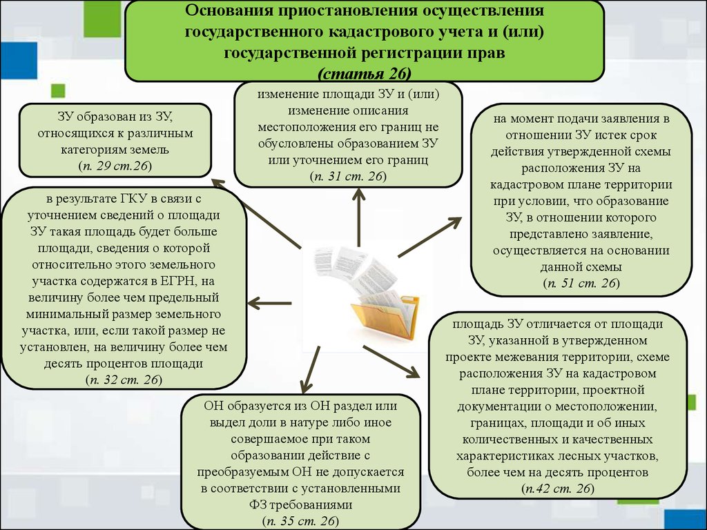 Право приостанавливать. Причины приостановления кадастрового учета. Основания для приостановления кадастрового учета. Государственный кадастровый учет. Особенности осуществления кадастрового учета.