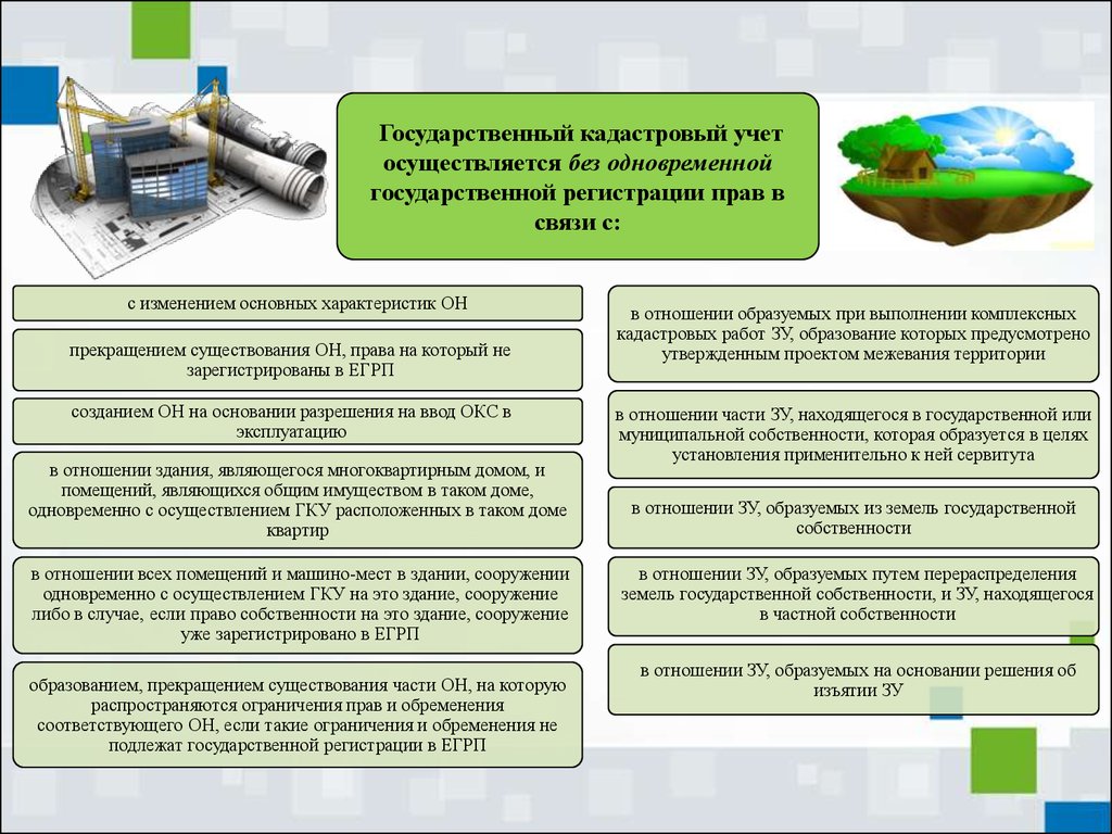 Кадастровый учет земельного участка. Основания осуществления кадастрового учета. Основания проведения гос кадастрового учета. Государственный кадастровый учет земельных участков. Порядок проведения кадастрового учета земель.