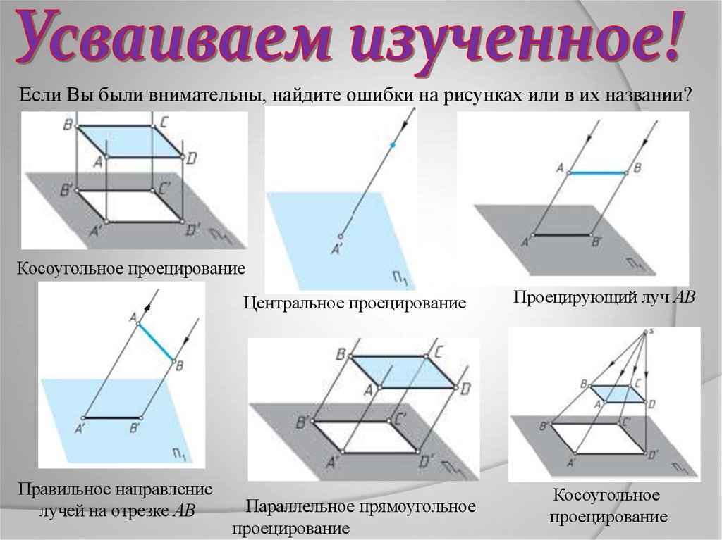 Параллельное проецирование. Косоугольное проецирование. Параллельное косоугольное проецирование. Прямоугольное и косоугольное проецирование. Метод косоугольного проецирования.