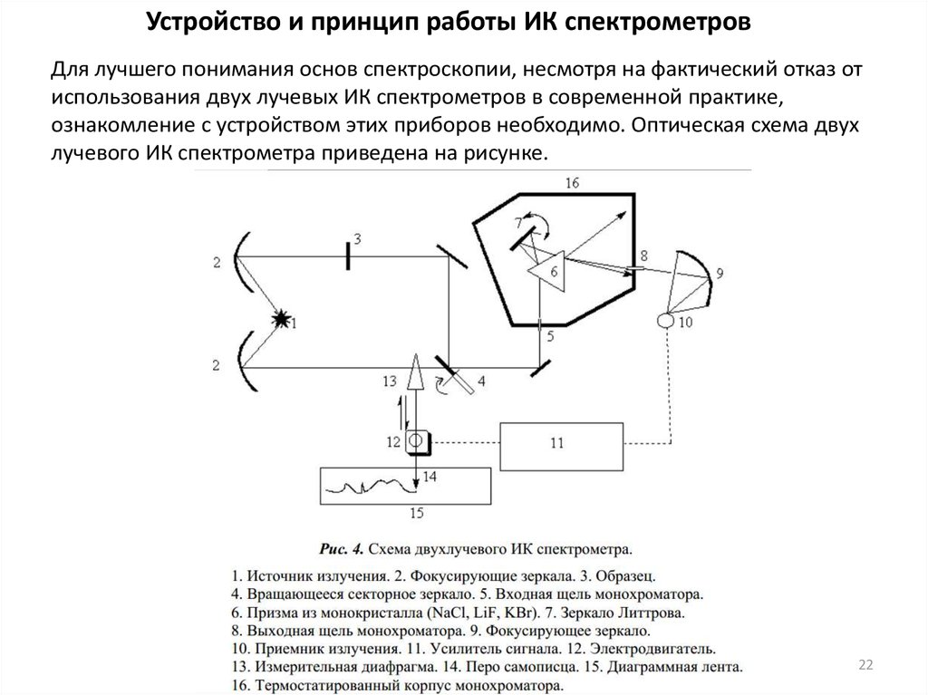 Спектрометр схема прибора