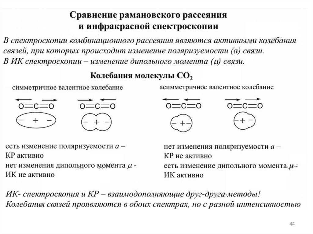 Инфракрасная спектроскопия презентация