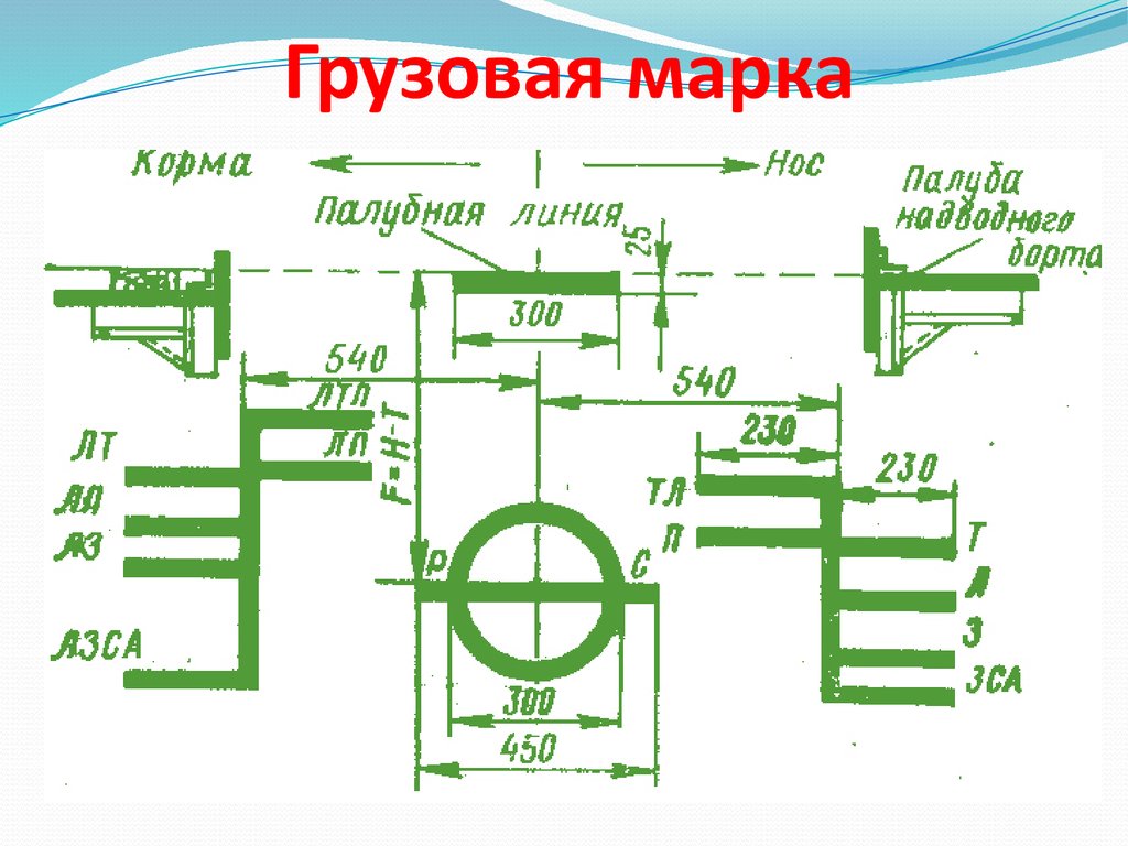 Грузовая марка чертеж