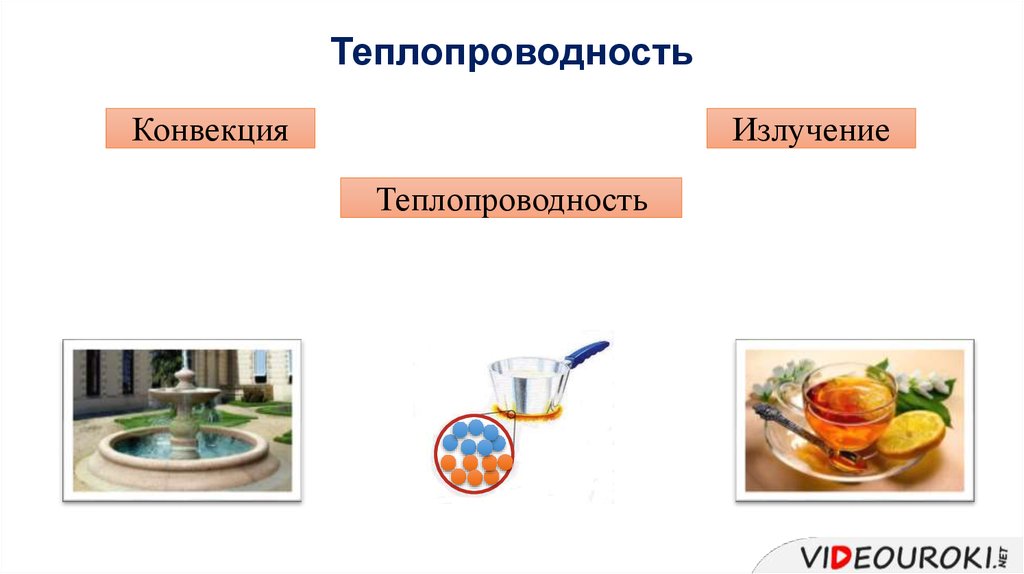 Конвекция излучение 8 класс. Теплопроводность пищевых продуктов. Хорошая и плохая теплопроводность. Хорошая и плохая теплопередача. Теплопроводность б конвекция в излучение.