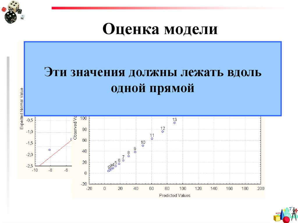 Оцененная модель. Оценка модели моделирование. Оценочные модели модели это. Модельная оценка это.