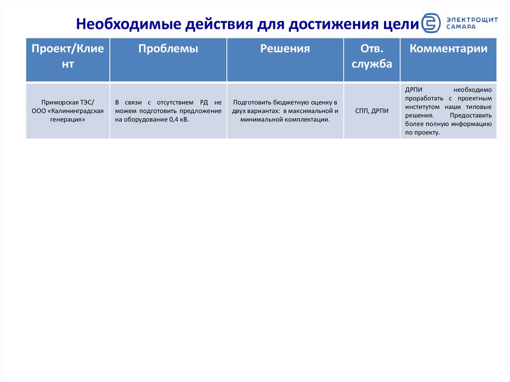 Необходимые действия для достижения цели. Необходимые действия для ролика.