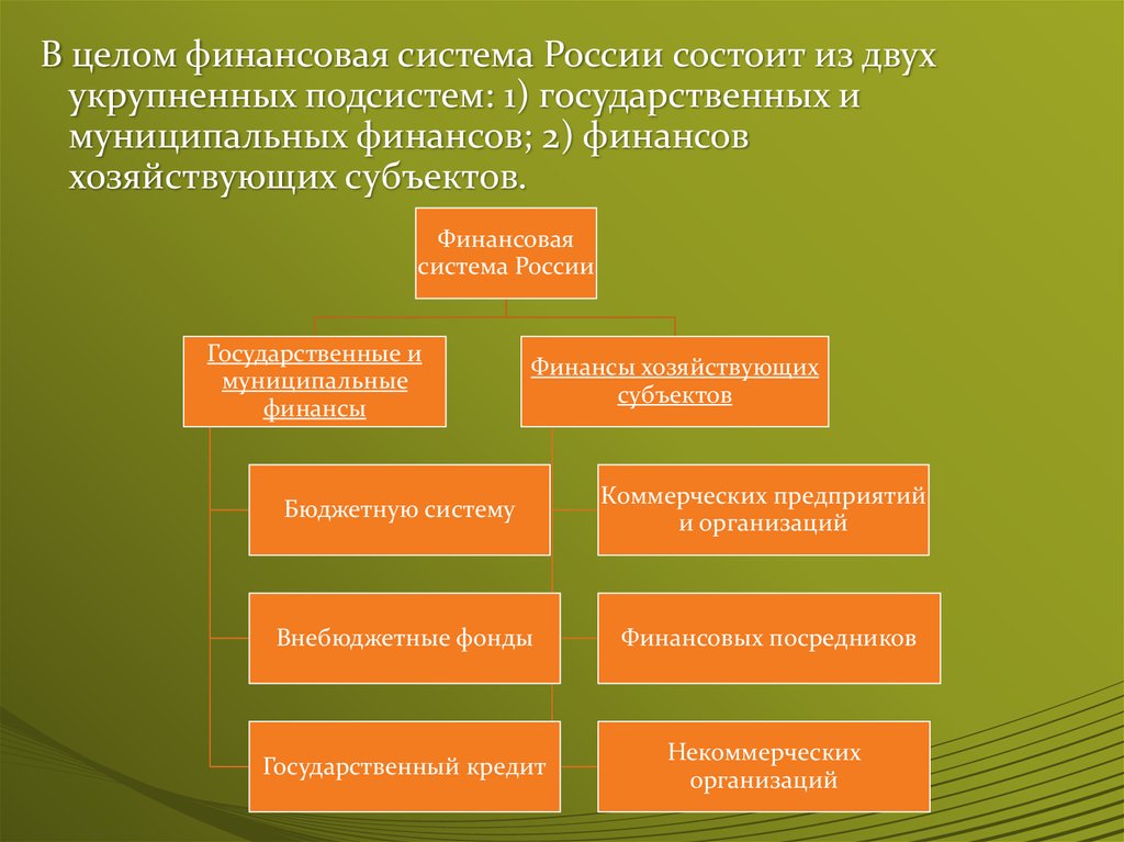 Финансовая система россии презентация