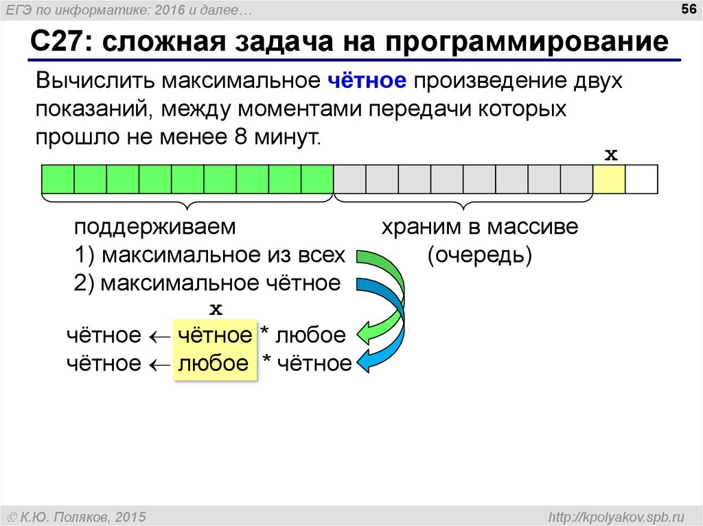 Сборник по информатике. ЕГЭ по информатике. Программирование ЕГЭ. Задания ЕГЭ по информатике. Задание на программирование ЕГЭ.