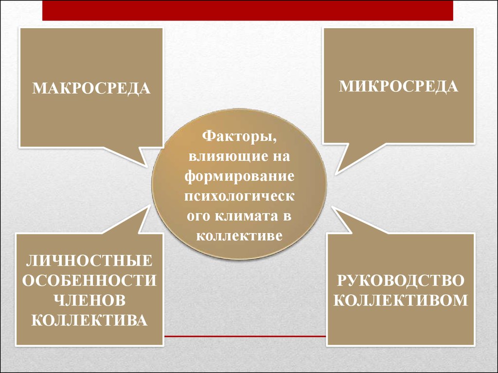 Морально психологический климат в коллективе - презентация онлайн