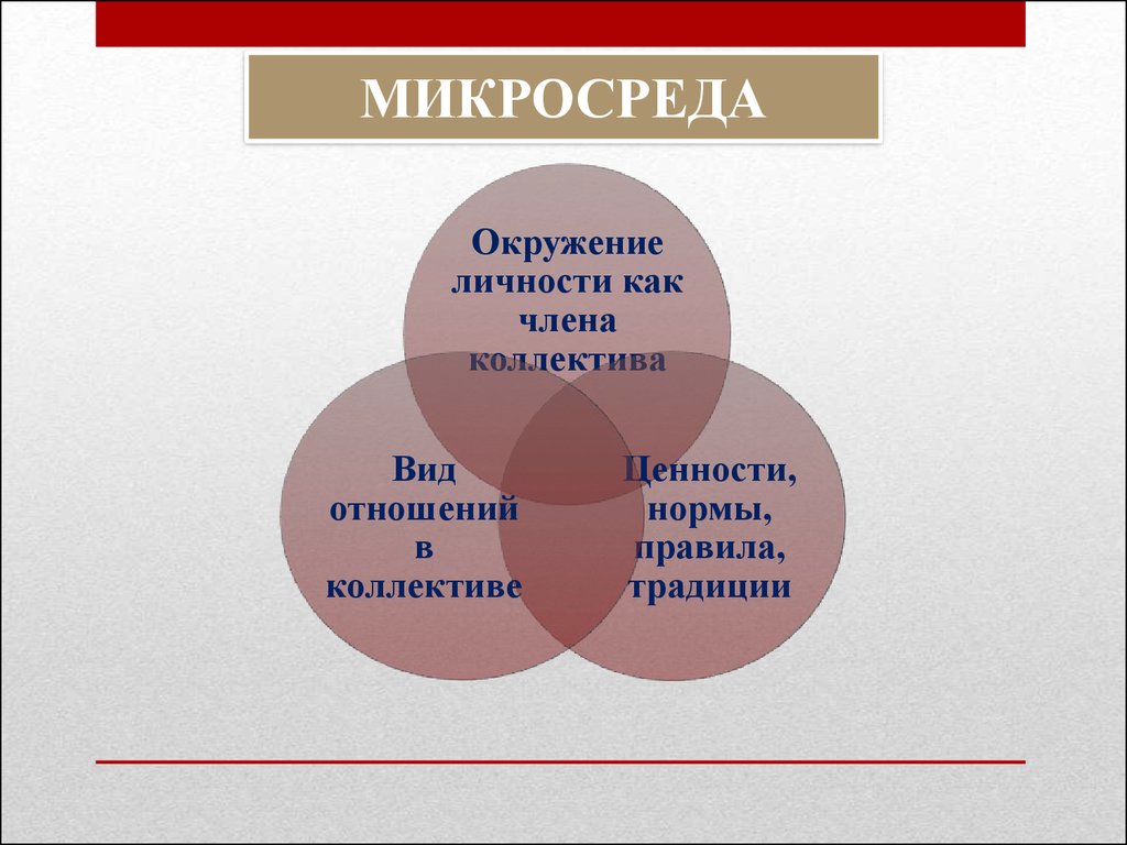 Морально психологический климат в коллективе - презентация онлайн