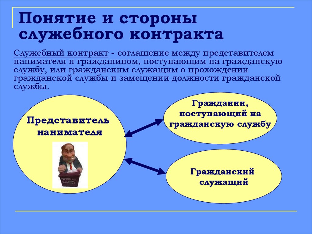 Служебный контракт федеральной государственной службы. Стороны служебного контракта. Стороны служебного контракта на гражданской службе. Понятие и стороны контракта. Виды служебных контрактов.