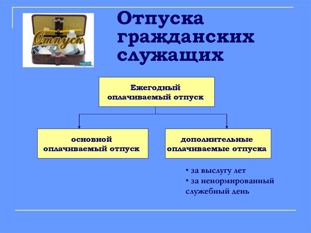 Гражданский отпуск. Отпуска государственных гражданских служащих. Дополнительный отпуск госслужащим. Отпуск государственного гражданского служащего. Дополнительный отпуск за выслугу лет госслужащим.