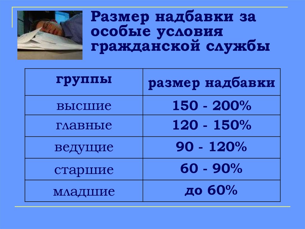 Размер надбавки государственным