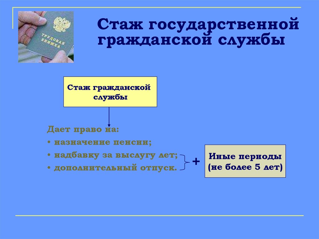 Стаж службы. Стаж государственной служащих. Стаж гражданской службы. Виды стажа государственной службы. Расчет стажа государственной службы.