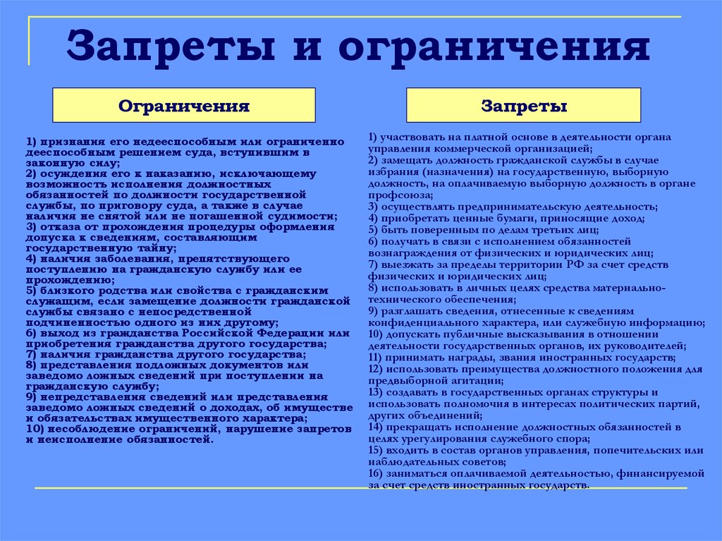 Гражданские запреты. 79 ФЗ О государственной гражданской службе запреты и ограничения. Запреты и ограничения на государственной гражданской службе кратко. 79 ФЗ О госслужбе запреты и ограничения. Ограничения и запреты на гражданской службе кратко.