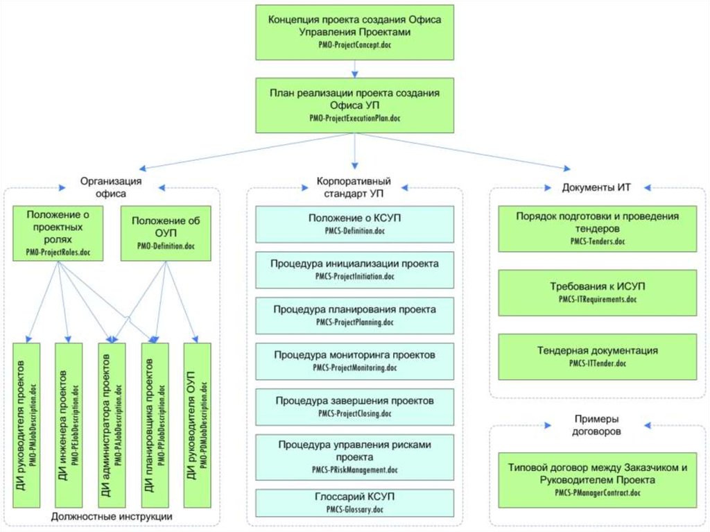 Концепция строительного проекта