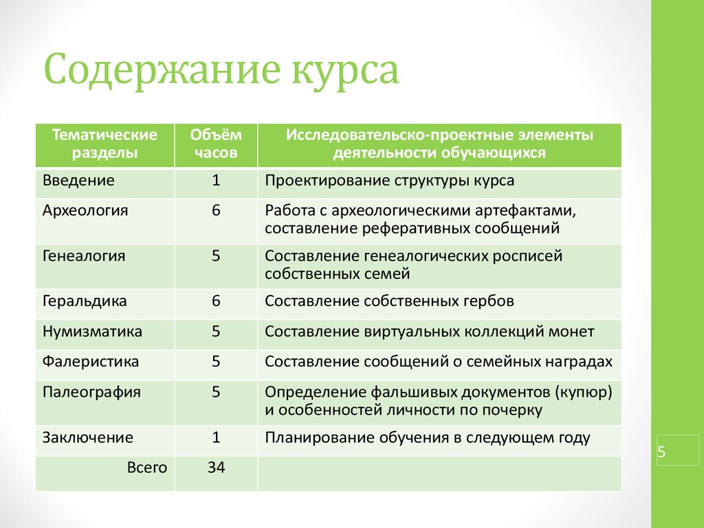 Содержание курса обществознание