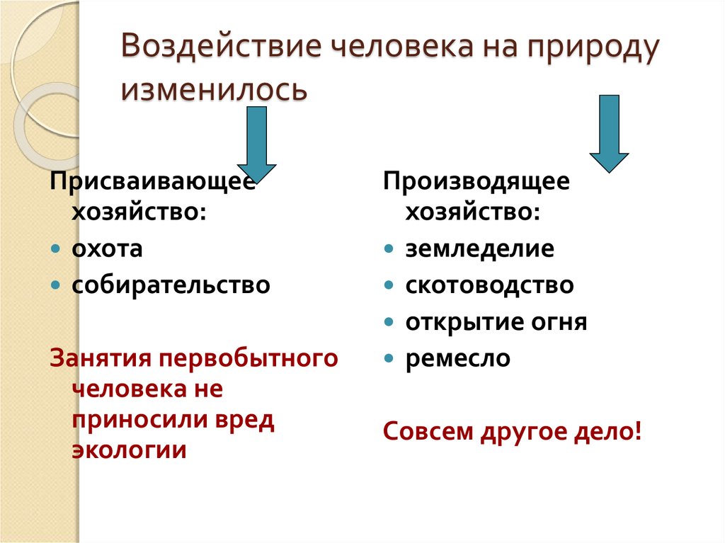 Формы воздействия человека на природу