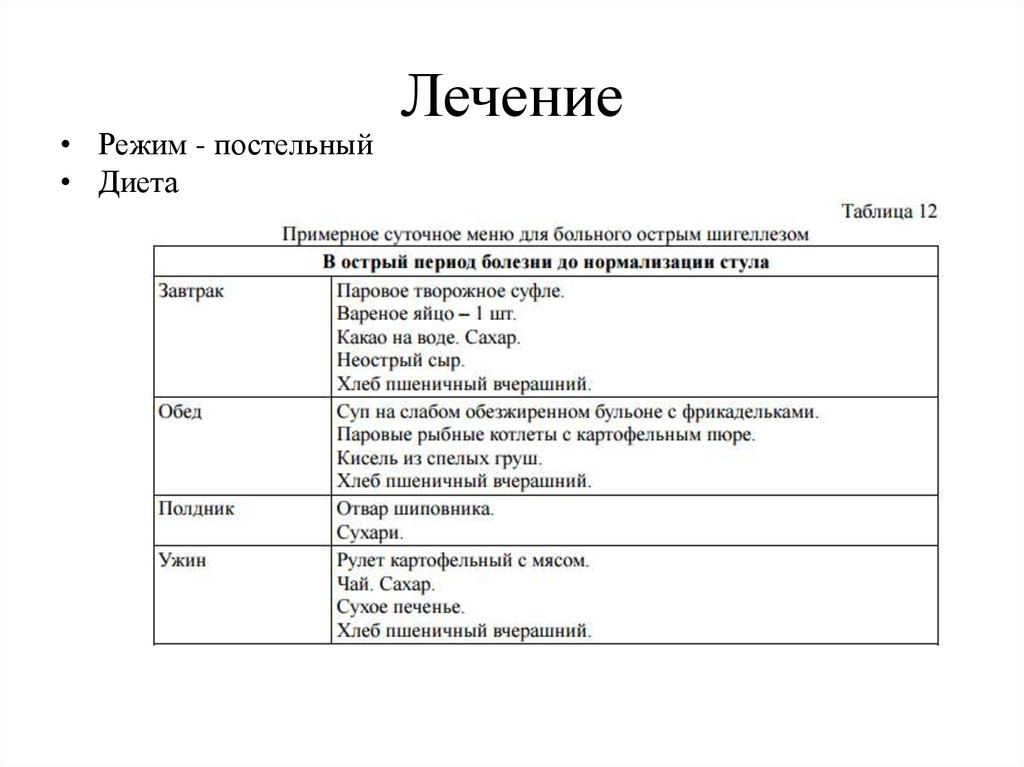 Планирование лечения