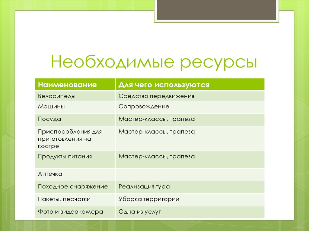 Какие ресурсы необходимы для реализации проекта