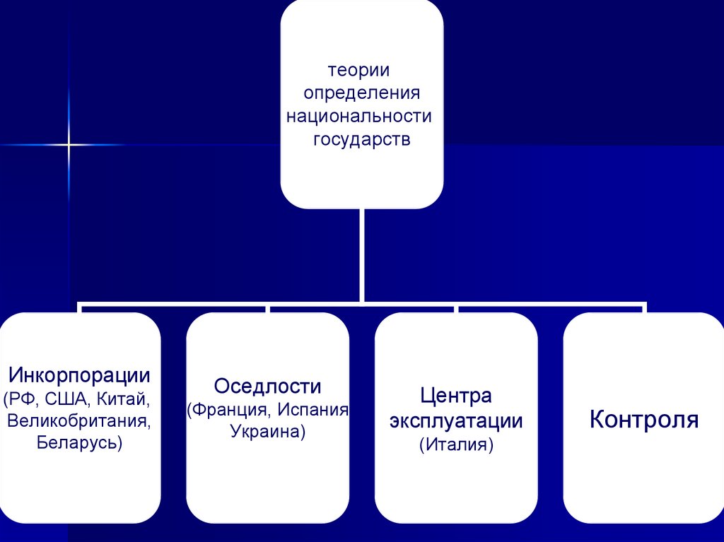 Понятие и виды субъектов международного права презентация