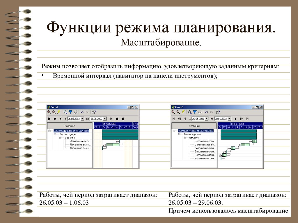 Планирование режима