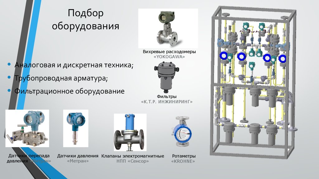 Выбор оборудования. Подбор оборудования. Вихревой расходомер Метран. Подбор оборудования картинки. Экспертный подбор оборудования.
