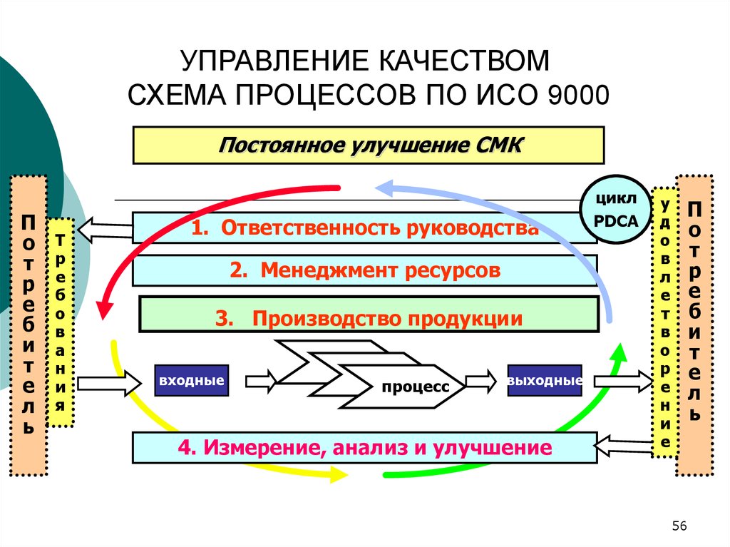 Смк на предприятии презентация