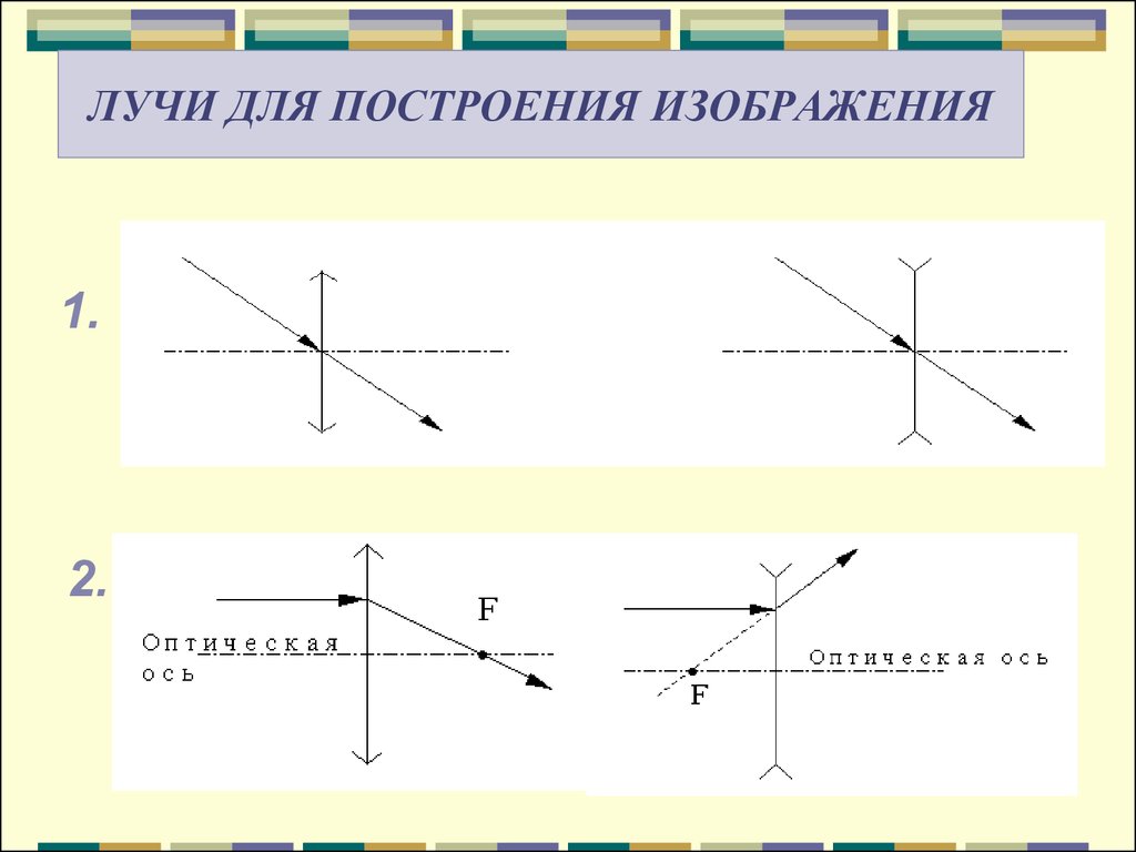 Использовать луч. Геометрическая оптика физика 9 класс. Лучи для построения изображения. Построение изображения в геометрической оптике. Геометрическая оптика построение изображений.