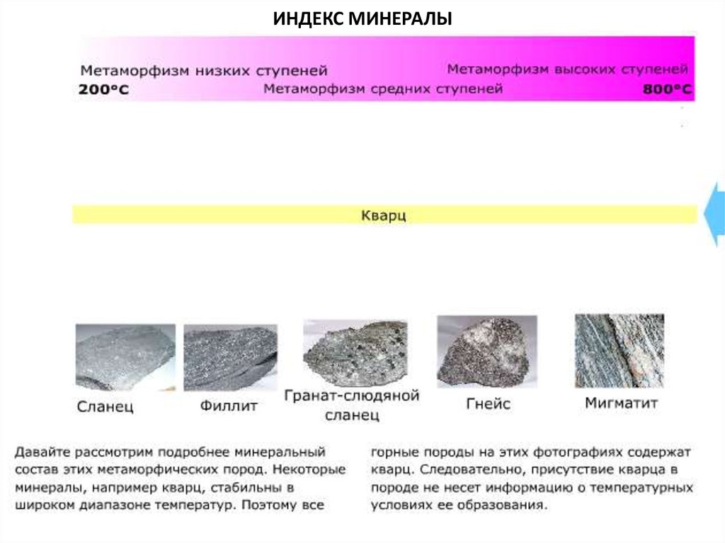 Метаморфическая карта расшифровка