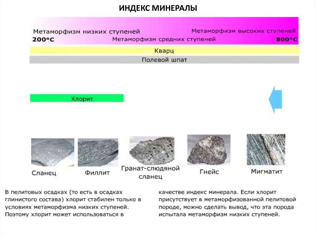 Метаморфическая карта расшифровка