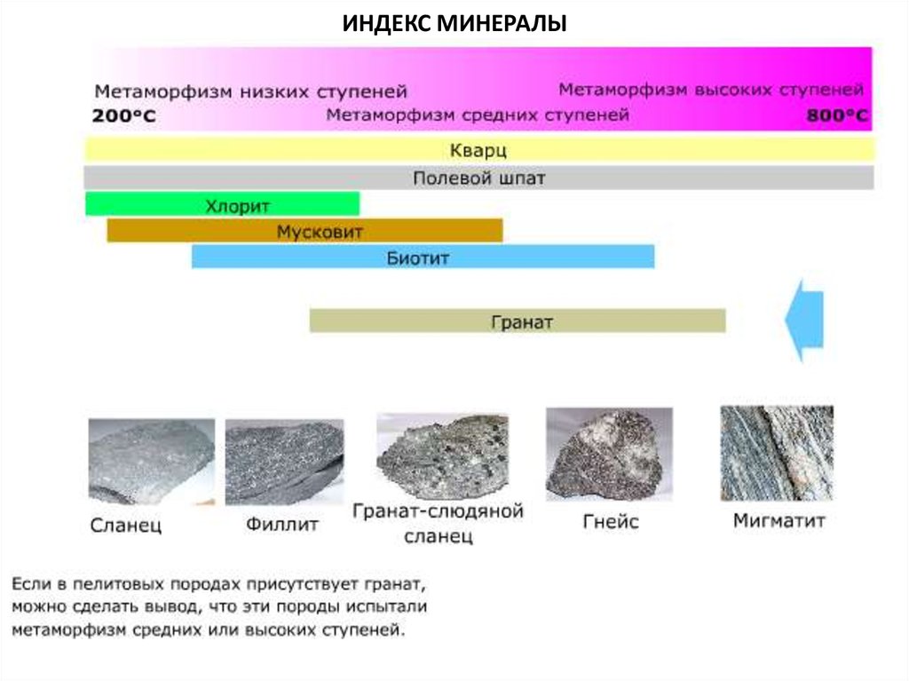Условия образования пород. Метаморфические горные породы. Минералы метаморфических пород. Метаморфические процессы минералообразования. Образование минералов.