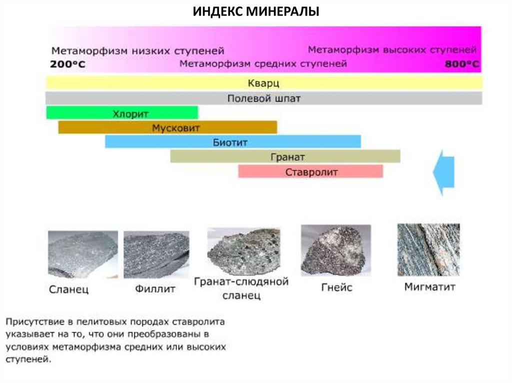 Какой группе горных пород относится мрамор. Минералы индикаторы для метаморфических пород. Метамлорфическиегорные породы минералов. Метаморфические горные породы минералы. Минералы характерные для метаморфических пород.