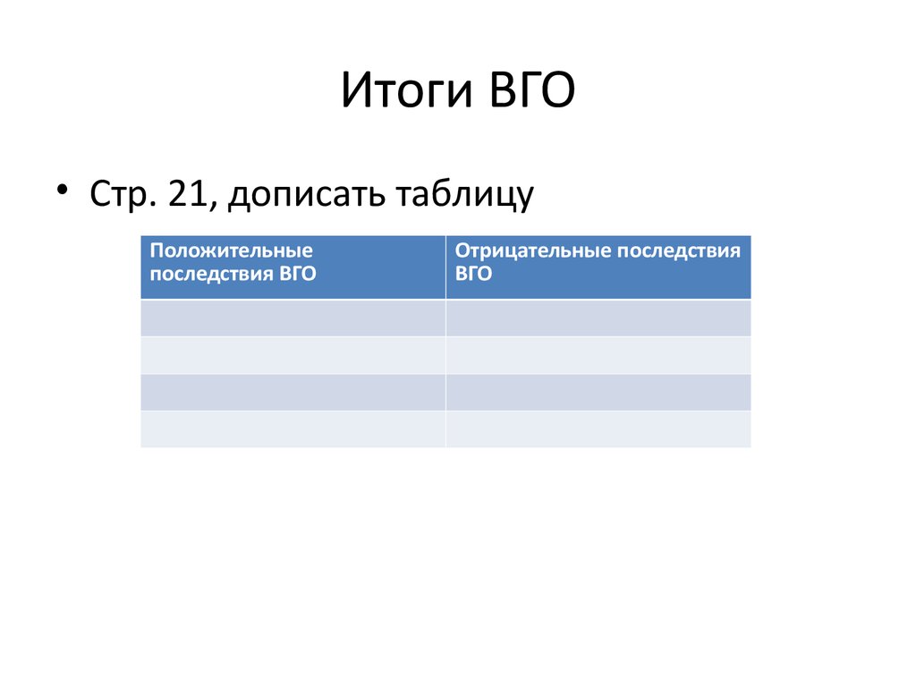 Итоги вго. Итоги великих географических открытий. Итоги ВГО положительные и отрицательные. Последствия великих географических открытий таблица.