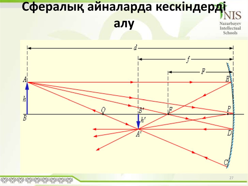 Сфералық айналарда кескіндерді алу