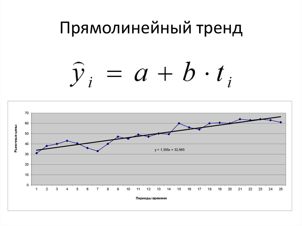 Прямолинейный это. Прямолинейный тренд. Тренд математика. Тренд в математической статистике. Прямолинейный тренд и его свойства..