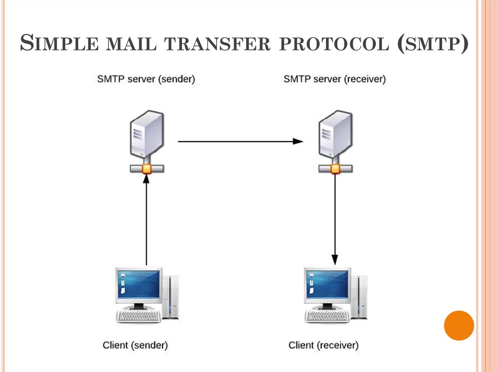 Соединение с сервером smtp