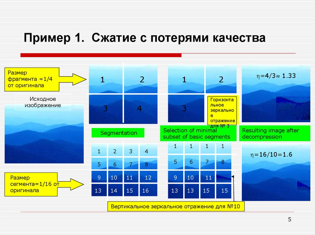 Сжатие изображений алгоритмы