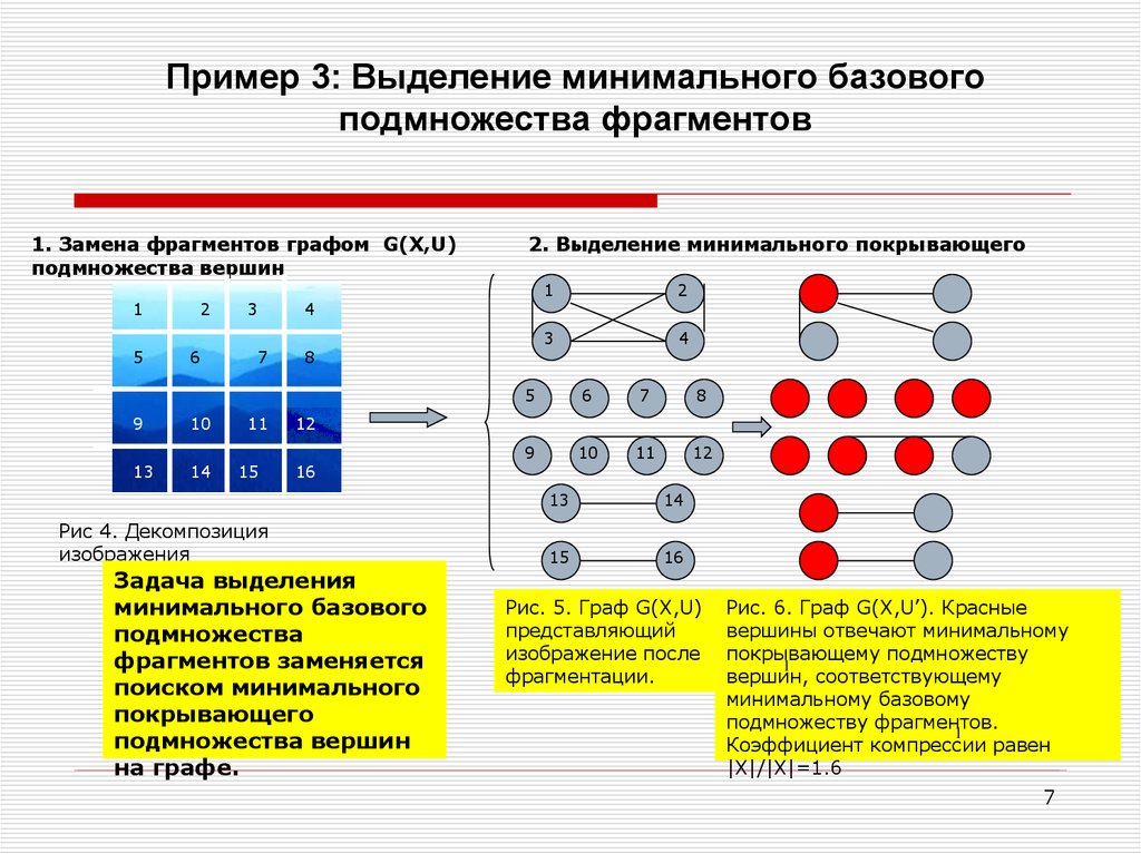 Обмен фрагментами. Что такое минимальное изображение. Цепи выделения примеры. Умное сжатие технология. Выделение минимального количества объектов позволяет.