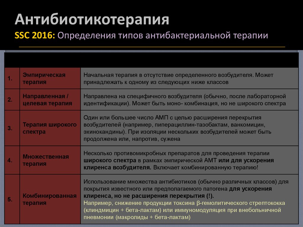 Стратегия контроля антибактериальной терапии