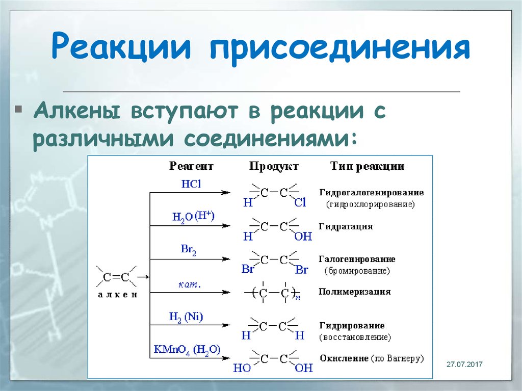 Вещество для которого характерна реакция замещения. Схема реакции присоединения органика. Реакции замещения и присоединения в органической химии. Вещества которые участвуют в реакции присоединения. Реакции соединения из органической химии.