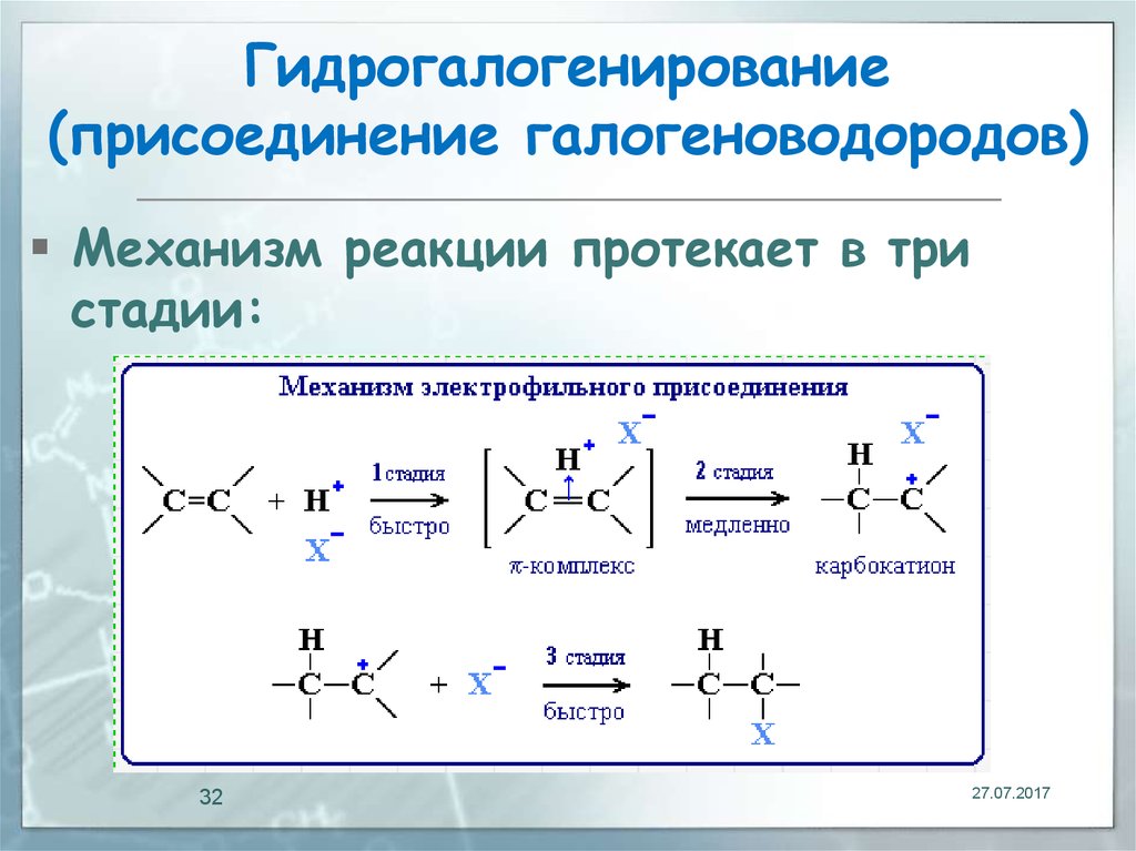 Присоединение галогенирование