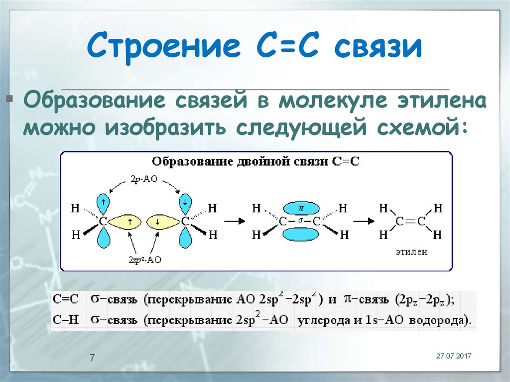 2 какая связь. Этилен схема образования химической связи. Строение молекул образовании связей в молекуле. Образование связей этилена. Схема образования связей этилена.